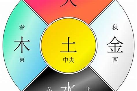 五行屬乜|如何知道一個人的五行屬什么